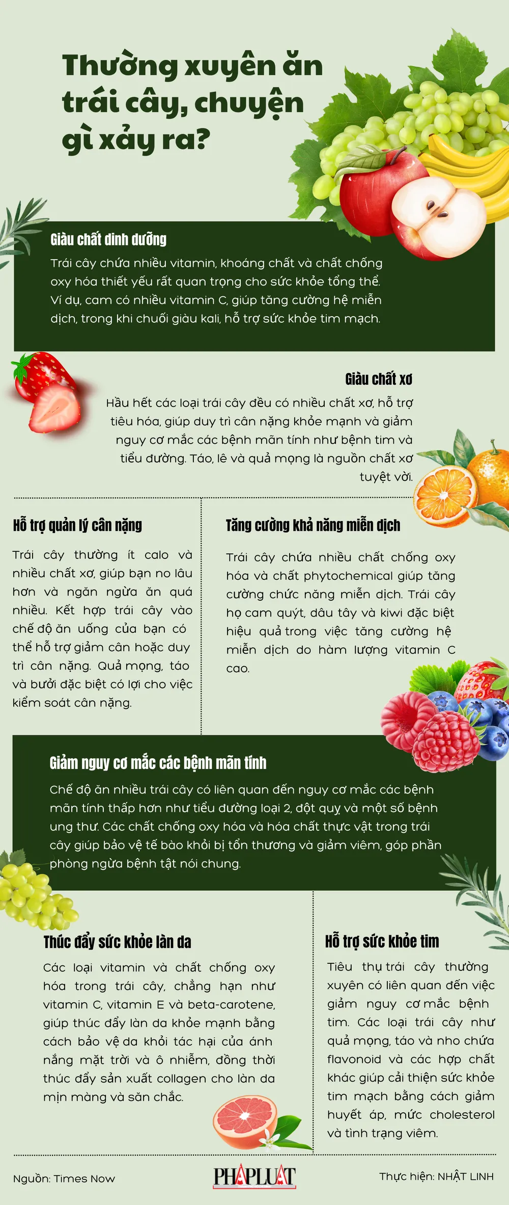 Thường xuyên ăn trái cây, chuyện gì xảy ra?