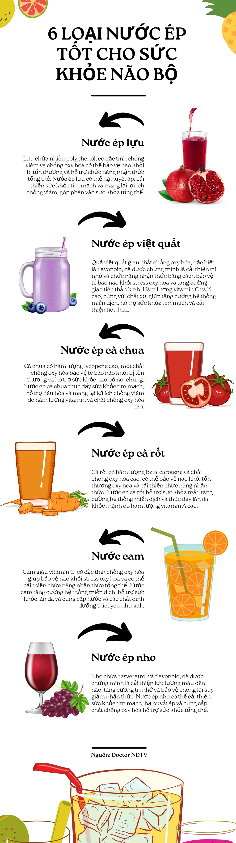 6 loại nước ép tốt cho sức khỏe não bộ