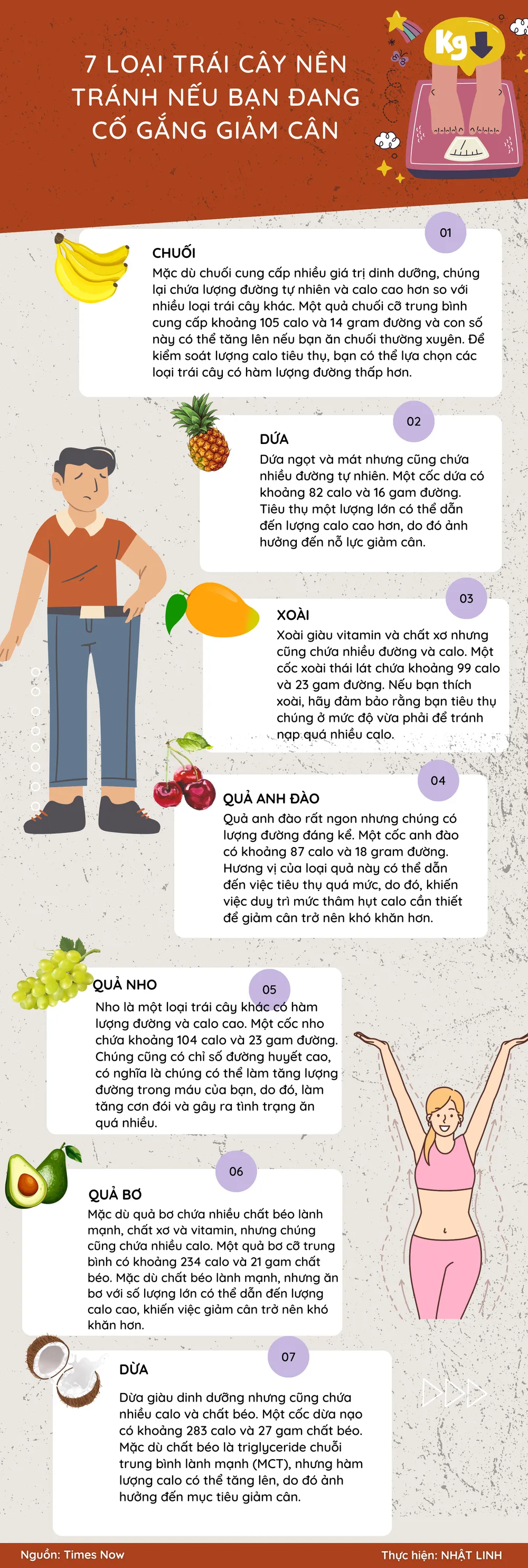 7 loại trái cây nên tránh nếu bạn đang cố gắng giảm cân