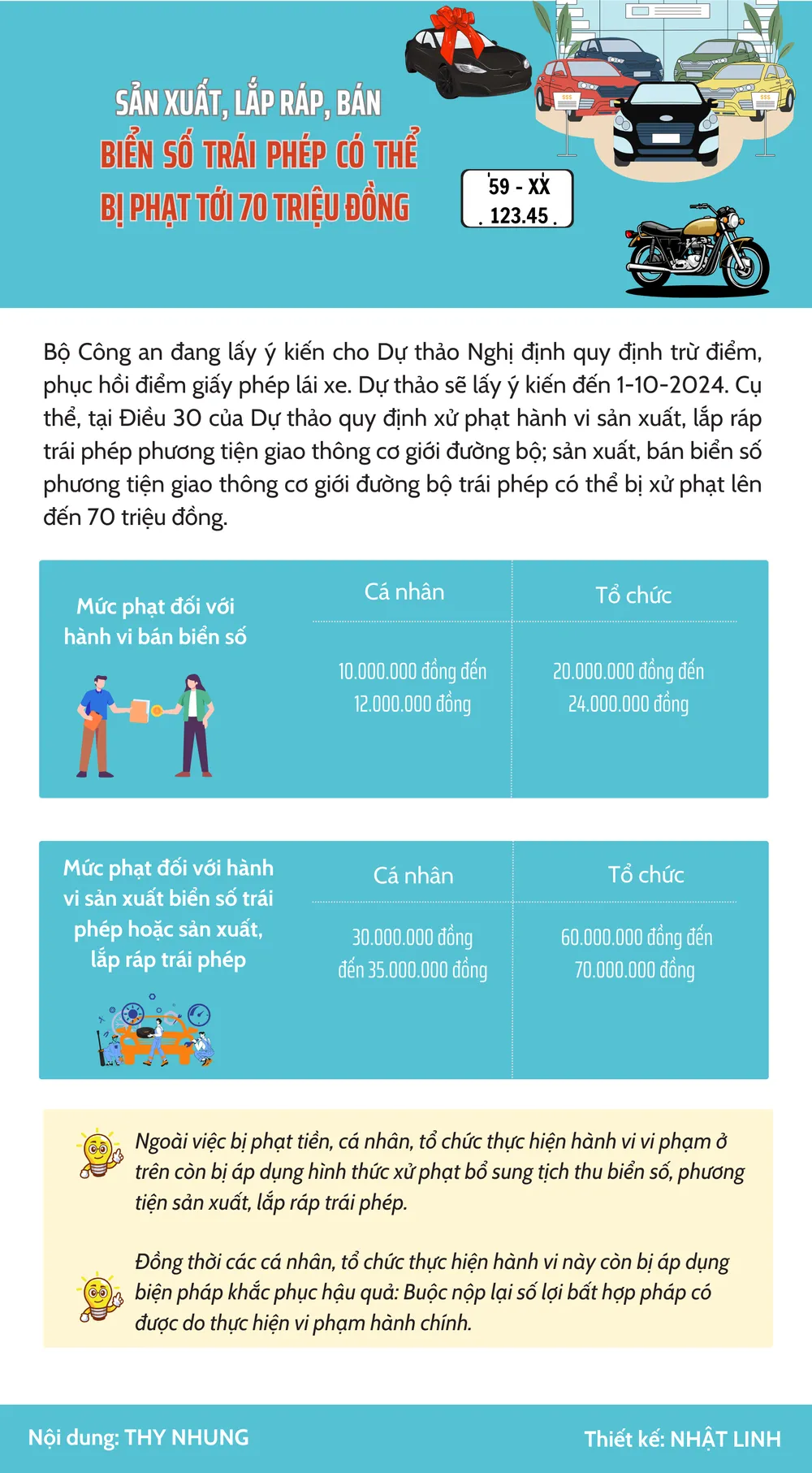 Sản xuất, lắp ráp, bán biển số trái phép có thể bị phạt tới 70 triệu đồng