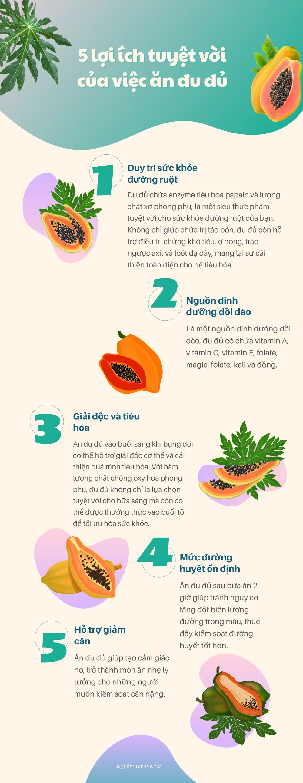 Lợi ích tuyệt vời của việc ăn đu đủ