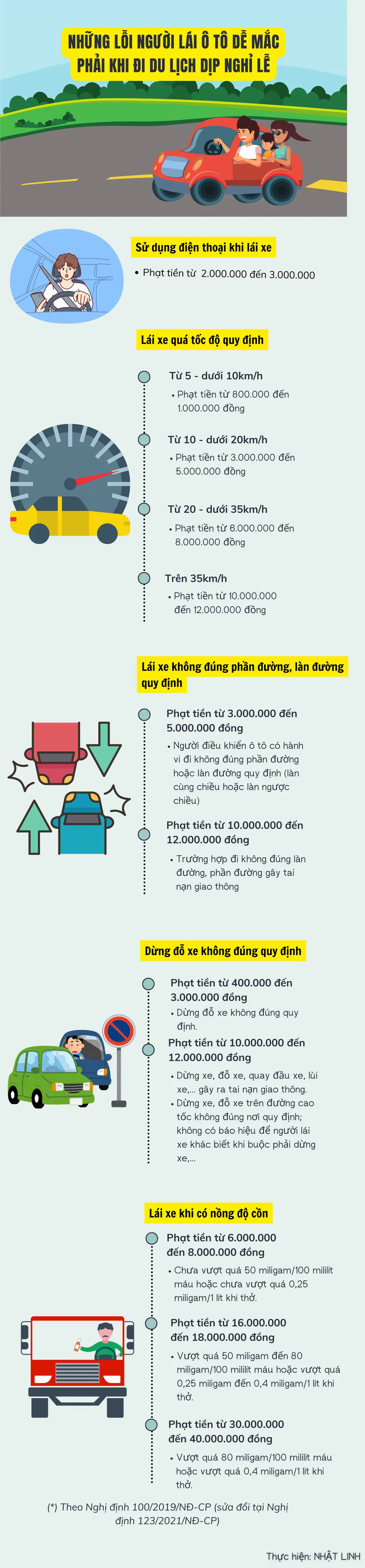 Những lỗi người lái ô tô dễ mắc phải khi đi du lịch dịp nghỉ lễ