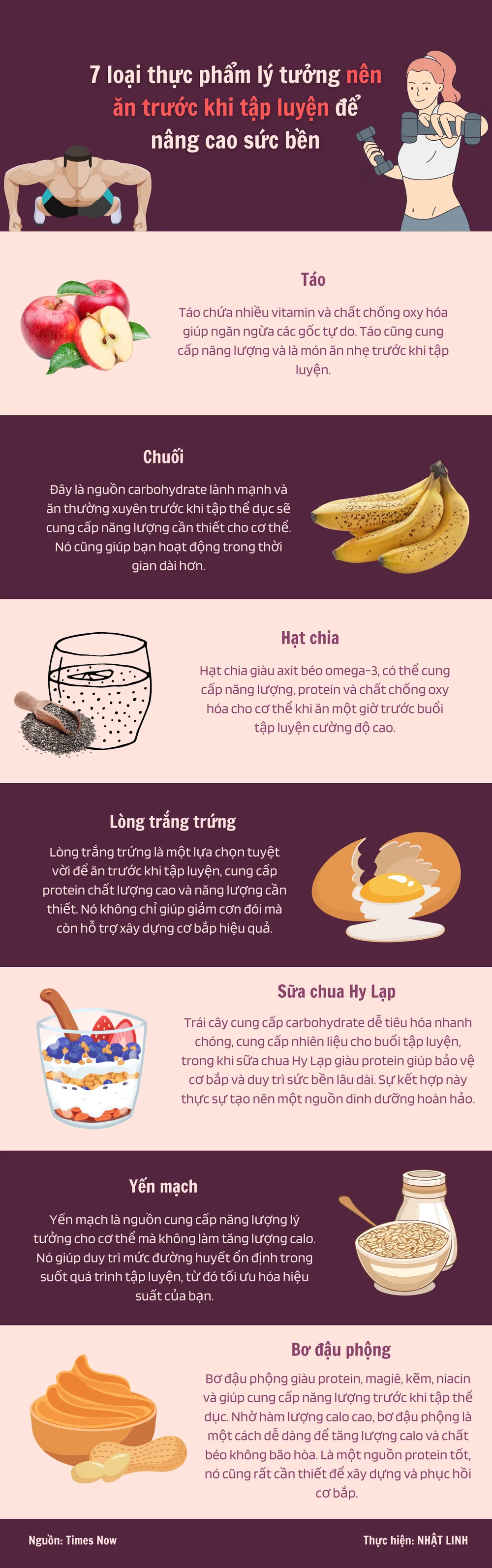 7 loại thực phẩm lý tưởng nên ăn trước khi tập luyện để nâng cao sức bền