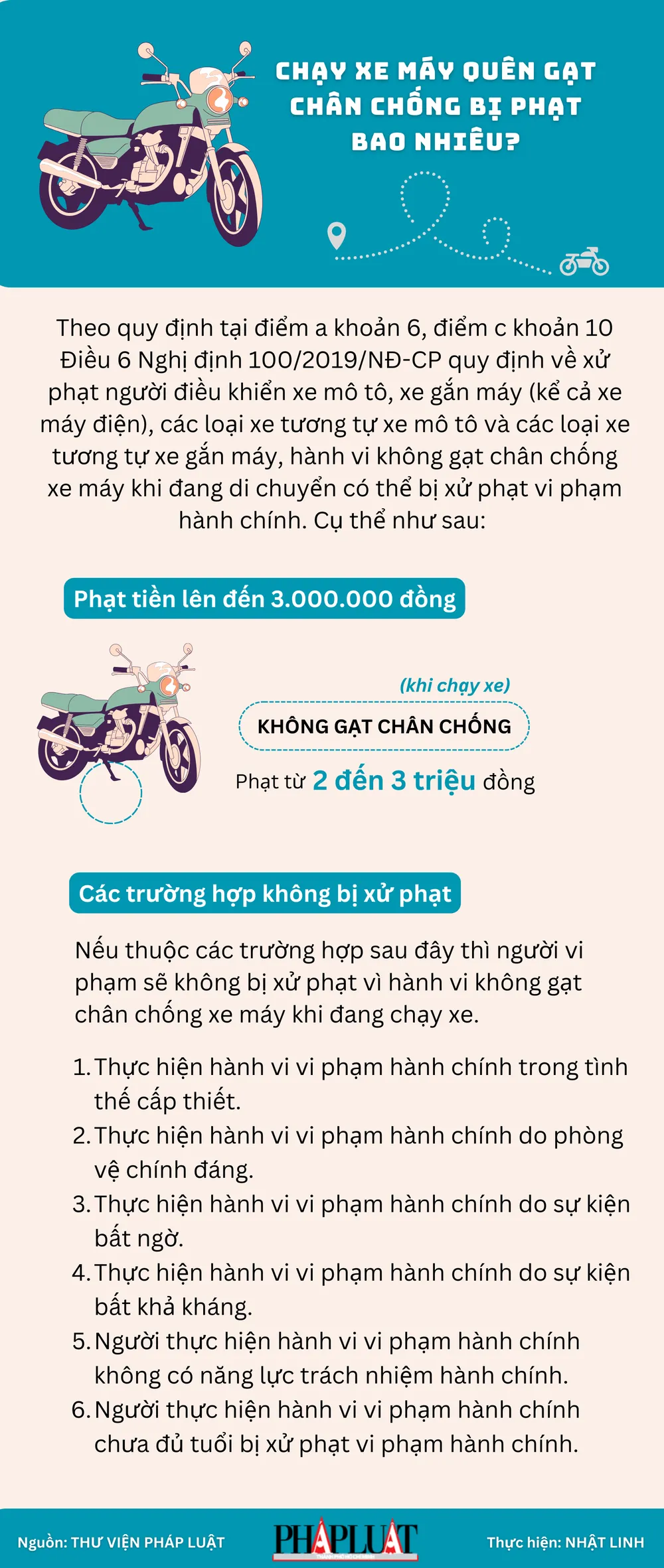 Chạy xe máy quên gạt chân chống bị phạt bao nhiêu?
