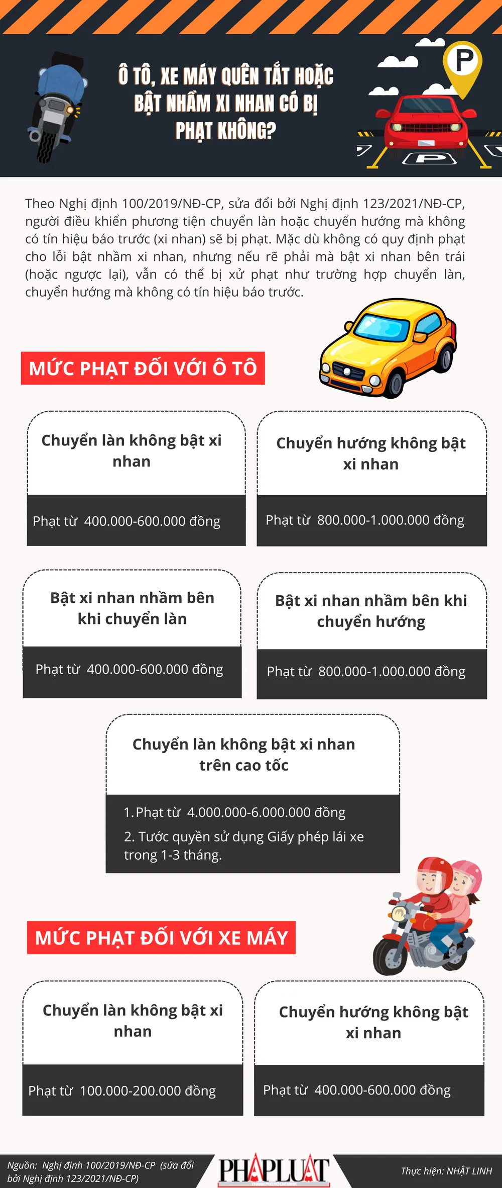 Ô tô, xe máy quên tắt hoặc bật nhầm xi nhan có bị phạt không?