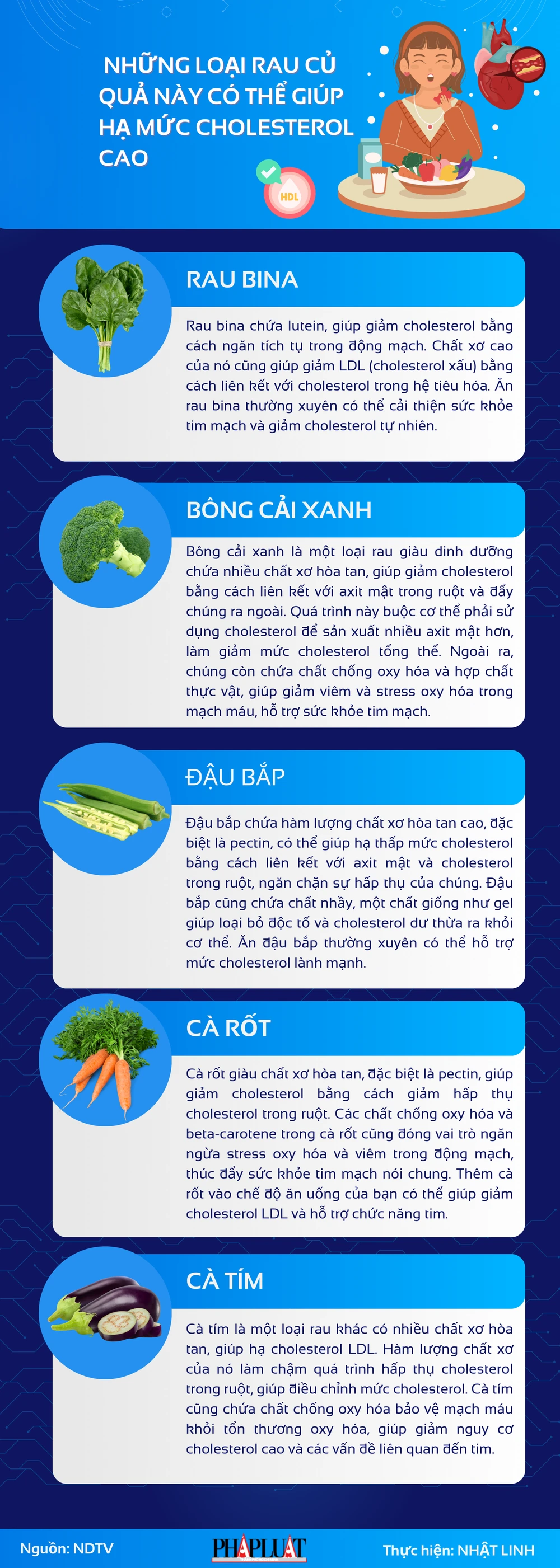 Những loại rau củ quả này có thể giúp hạ mức cholesterol cao