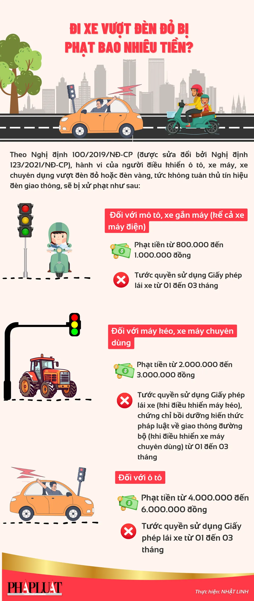 Đi xe vượt đèn đỏ bị phạt bao nhiêu tiền?