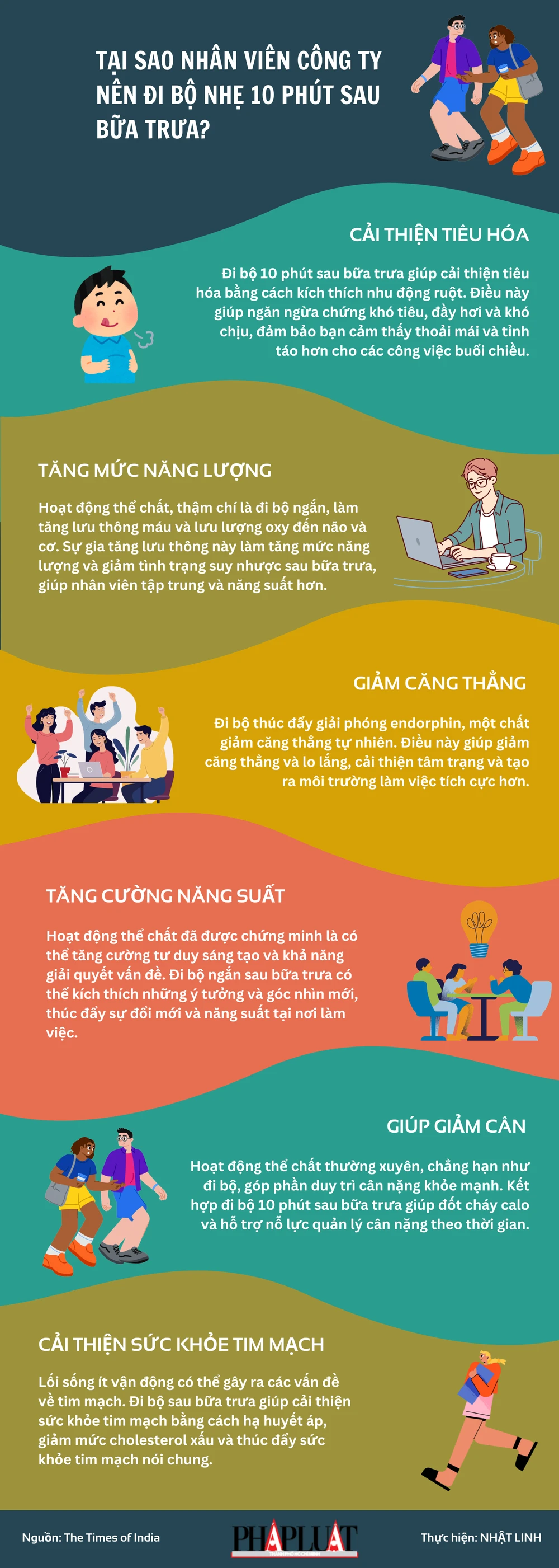 Tại sao nhân viên công ty nên đi bộ nhẹ 10 phút sau bữa trưa?