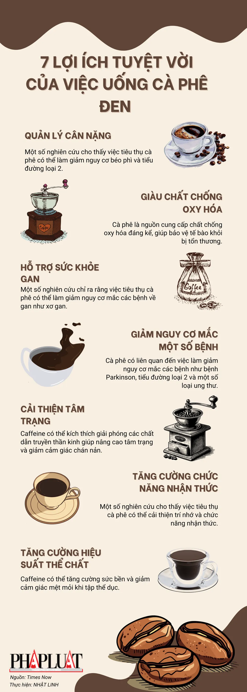 7 lợi ích tuyệt vời của việc uống cà phê đen