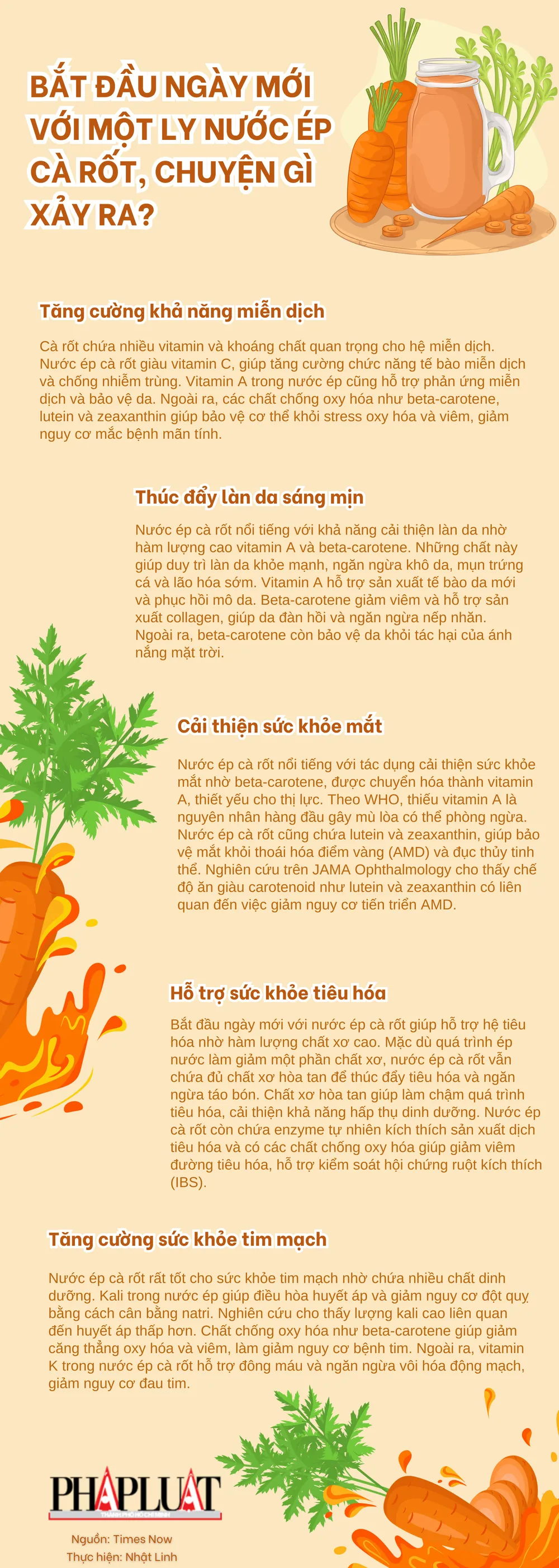 Bắt đầu ngày mới với một ly nước ép cà rốt, chuyện gì xảy ra?