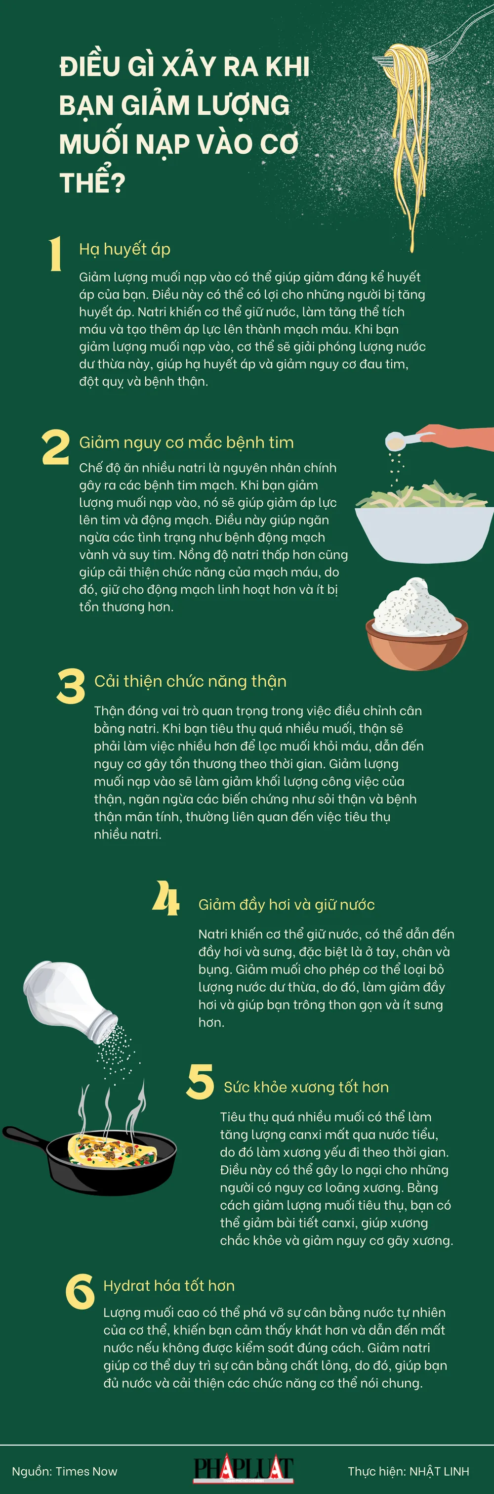 Điều gì xảy ra khi bạn giảm lượng muối nạp vào cơ thể?