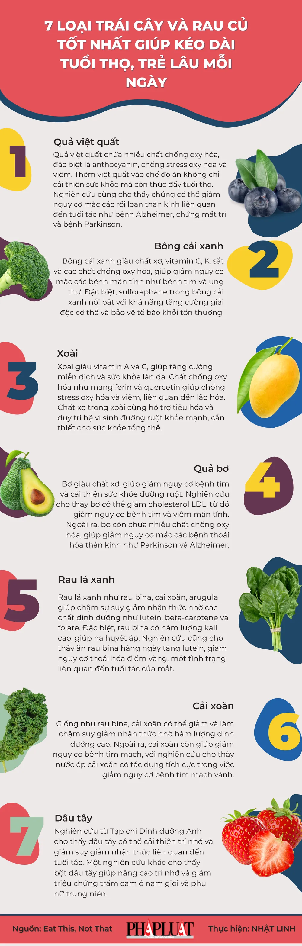 7 loại trái cây và rau củ tốt nhất giúp kéo dài tuổi thọ, trẻ lâu mỗi ngày