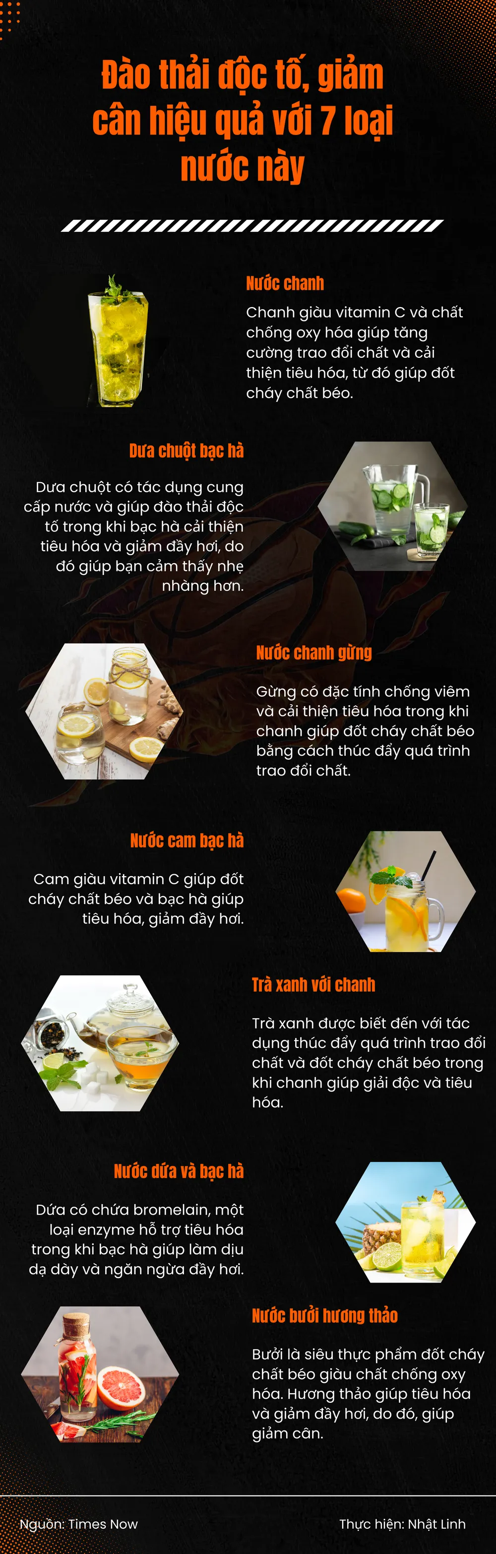 Đào thải độc tố, giảm cân hiệu quả với 7 loại nước này