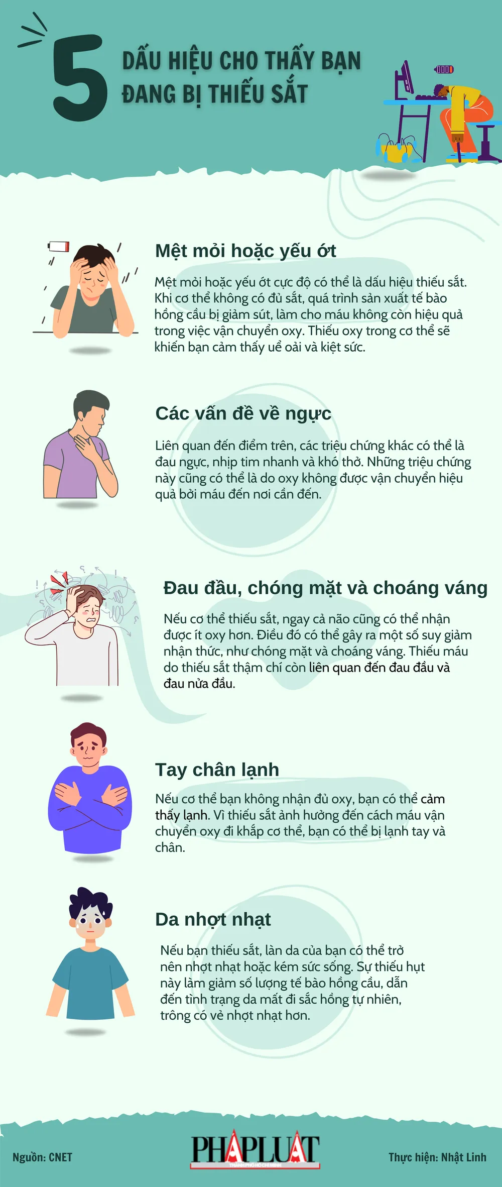 5 dấu hiệu cho thấy bạn đang bị thiếu sắt