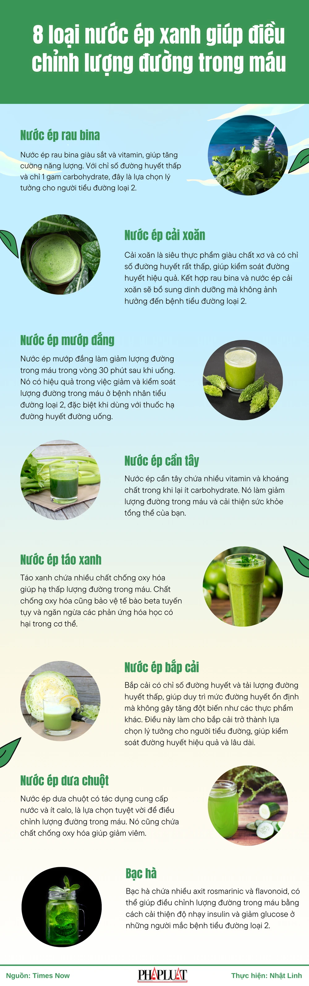 8 loại nước ép xanh giúp điều chỉnh lượng đường trong máu