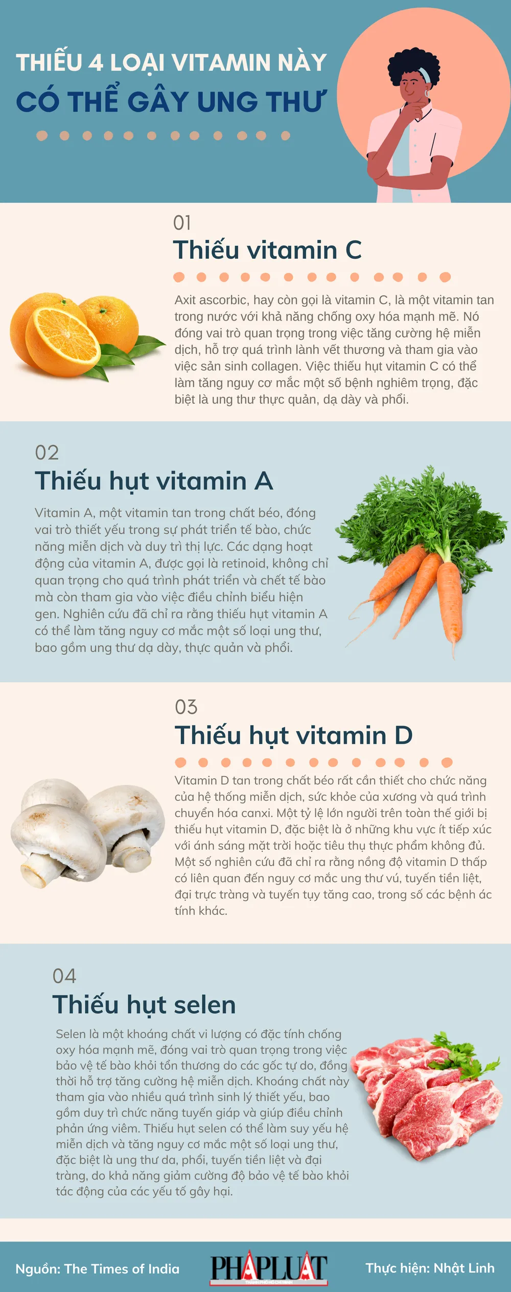 Thiếu 4 loại vitamin này có thể gây ung thư
