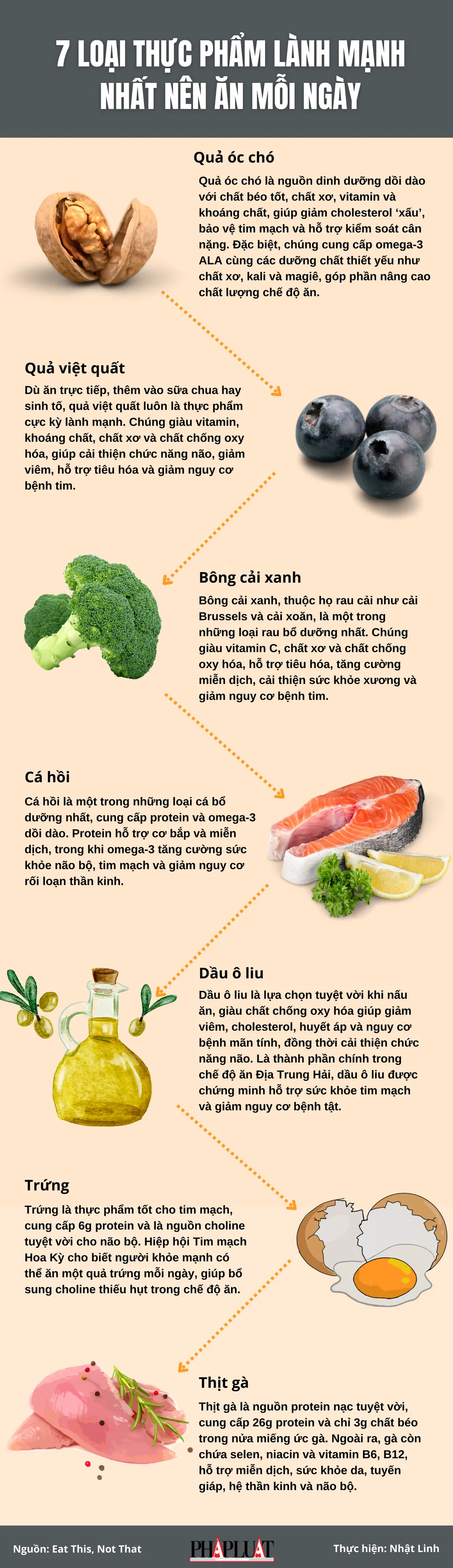 7 loại thực phẩm lành mạnh nhất nên ăn mỗi ngày