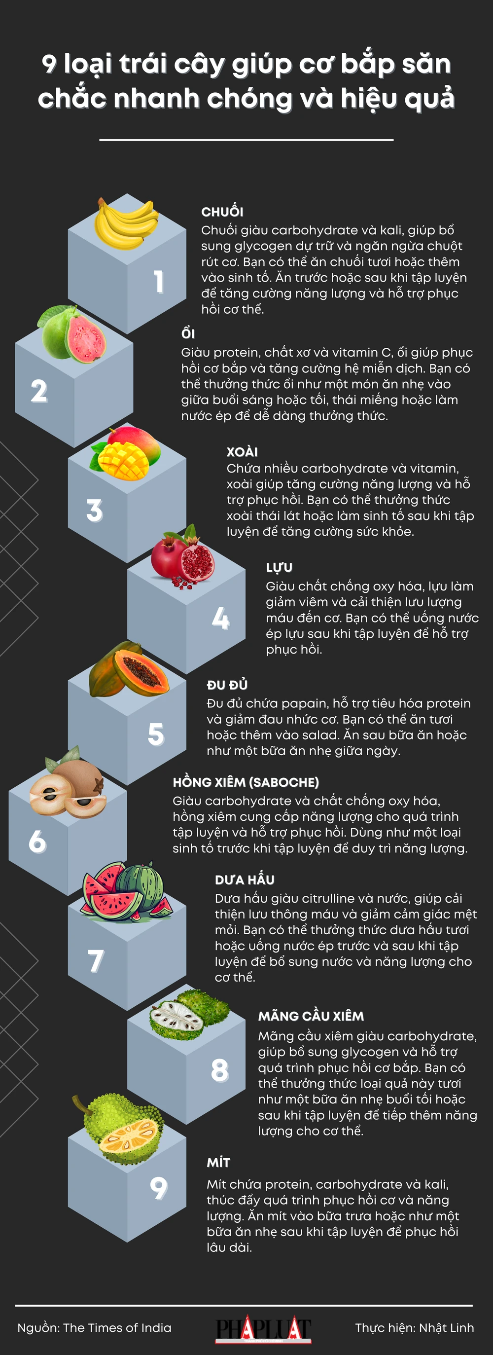 9 loại trái cây giúp cơ bắp săn chắc nhanh chóng và hiệu quả