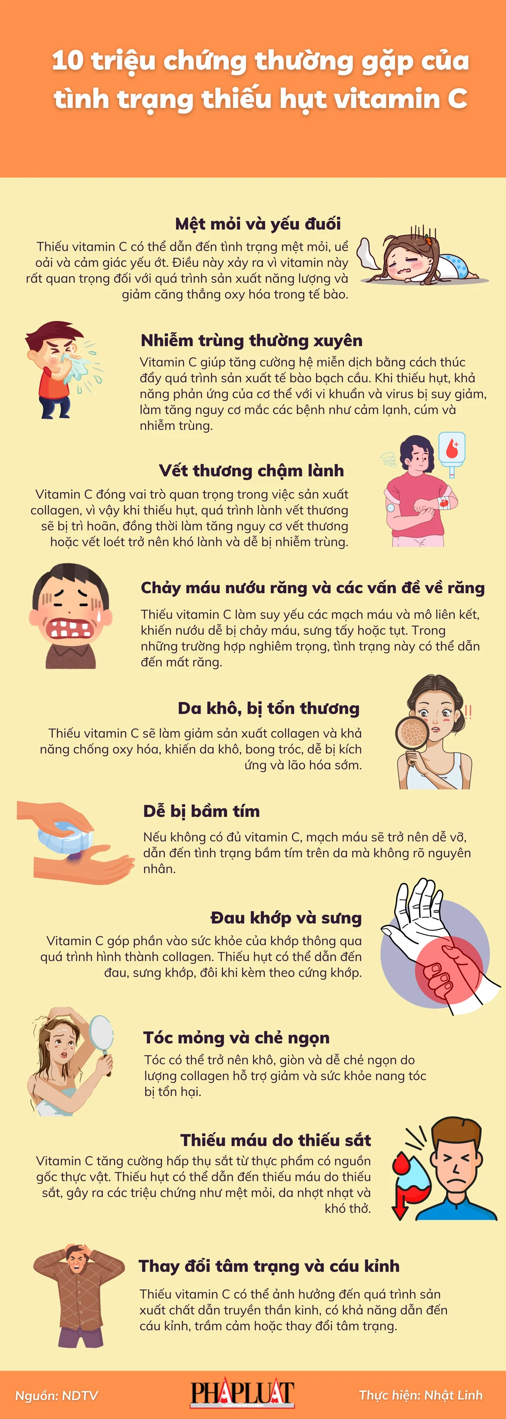 10 triệu chứng thường gặp của tình trạng thiếu hụt vitamin C