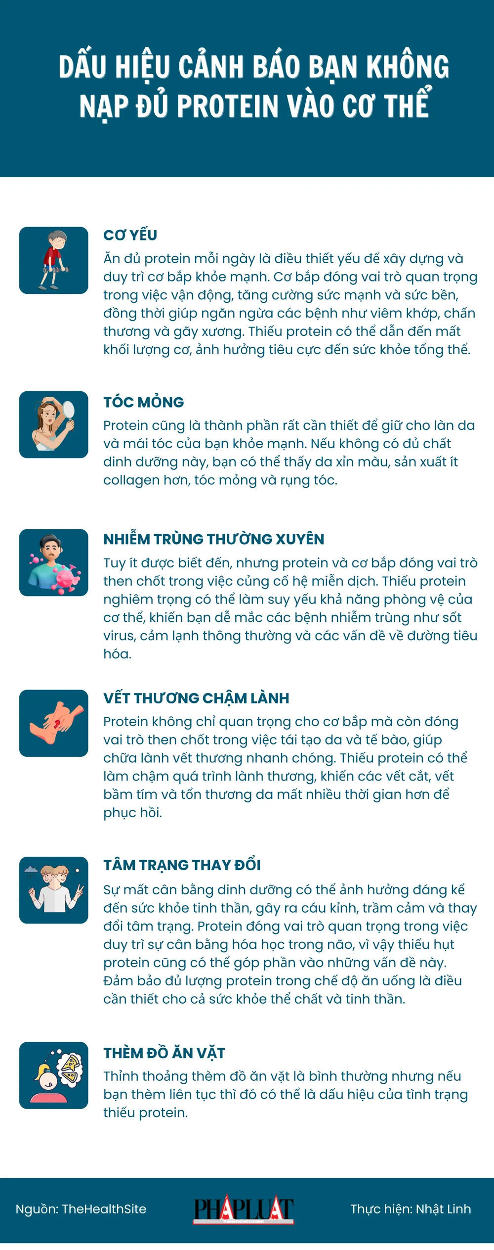 Dấu hiệu cảnh báo bạn không nạp đủ protein vào cơ thể