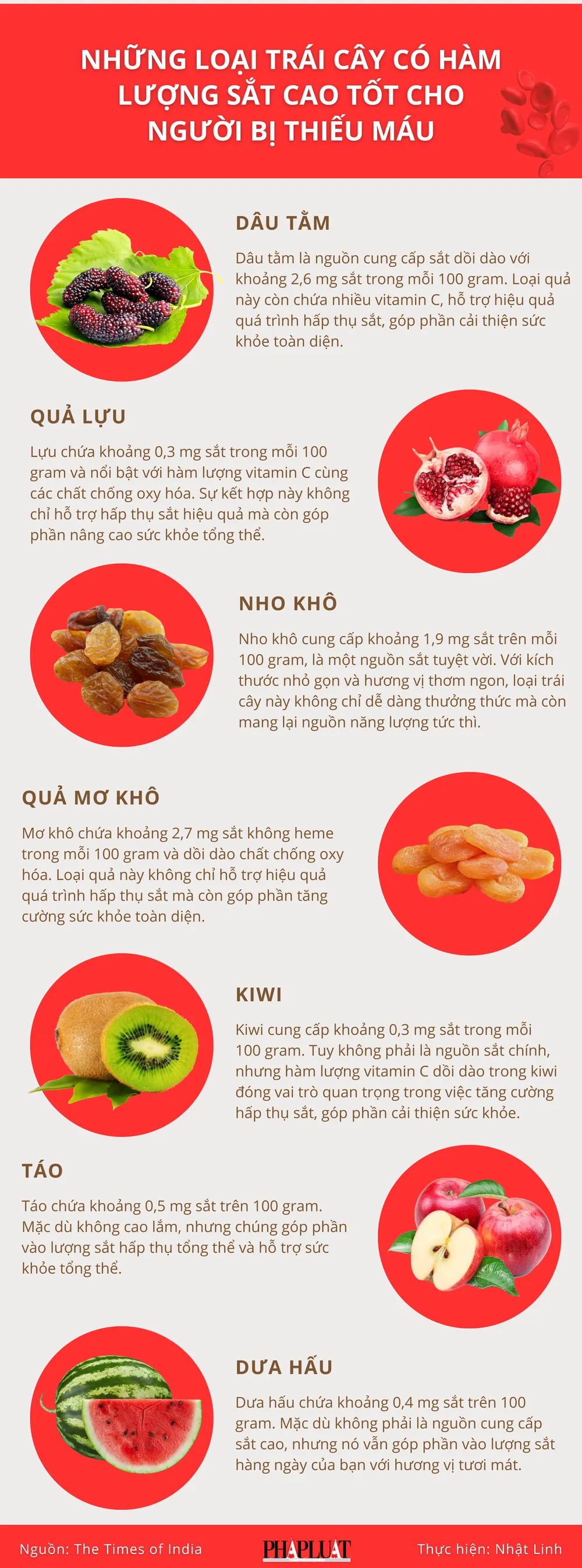 Những loại trái cây có hàm lượng sắt cao tốt cho người bị thiếu máu