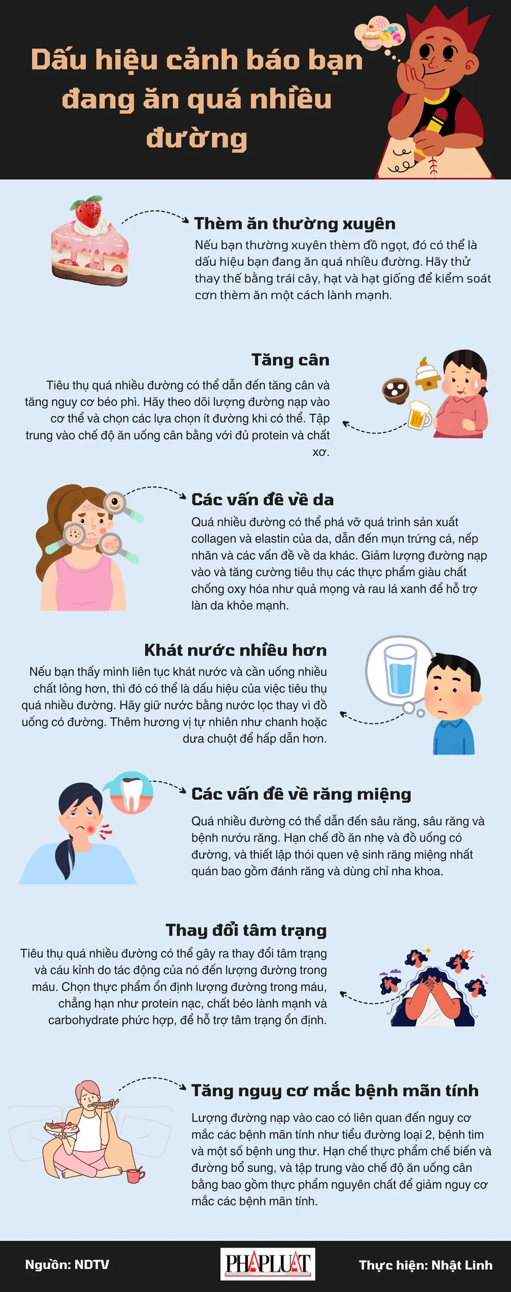 Dấu hiệu cảnh báo bạn đang ăn quá nhiều đường