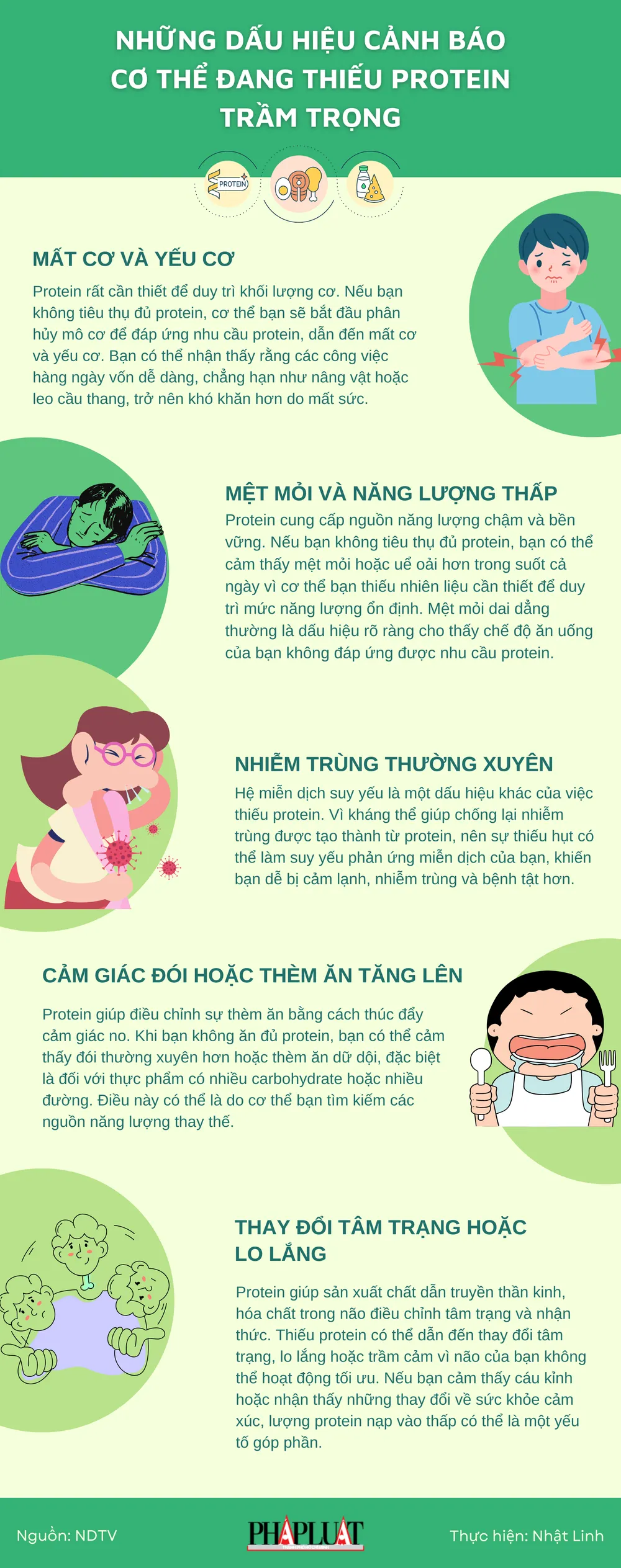 Những dấu hiệu cảnh báo cơ thể đang thiếu protein trầm trọng