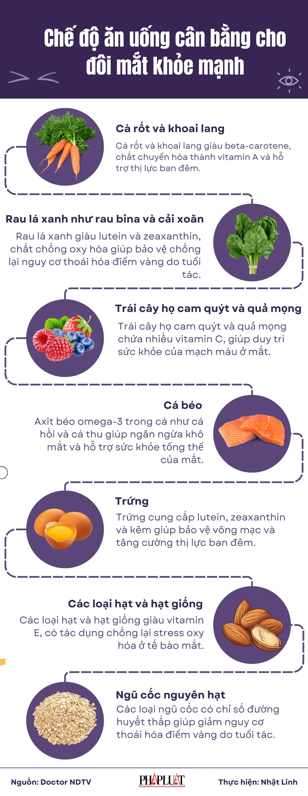 Chế độ ăn uống cân bằng cho đôi mắt khỏe mạnh