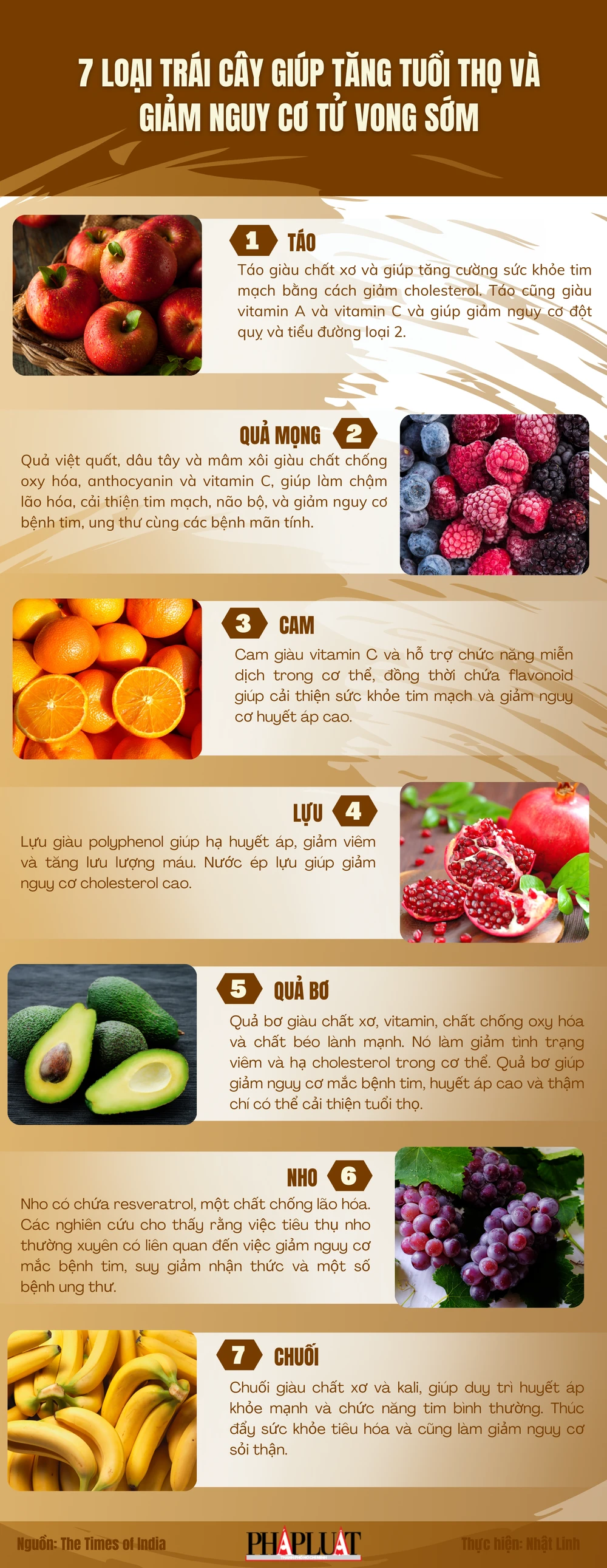 7 loại trái cây giúp tăng tuổi thọ và giảm nguy cơ tử vong sớm