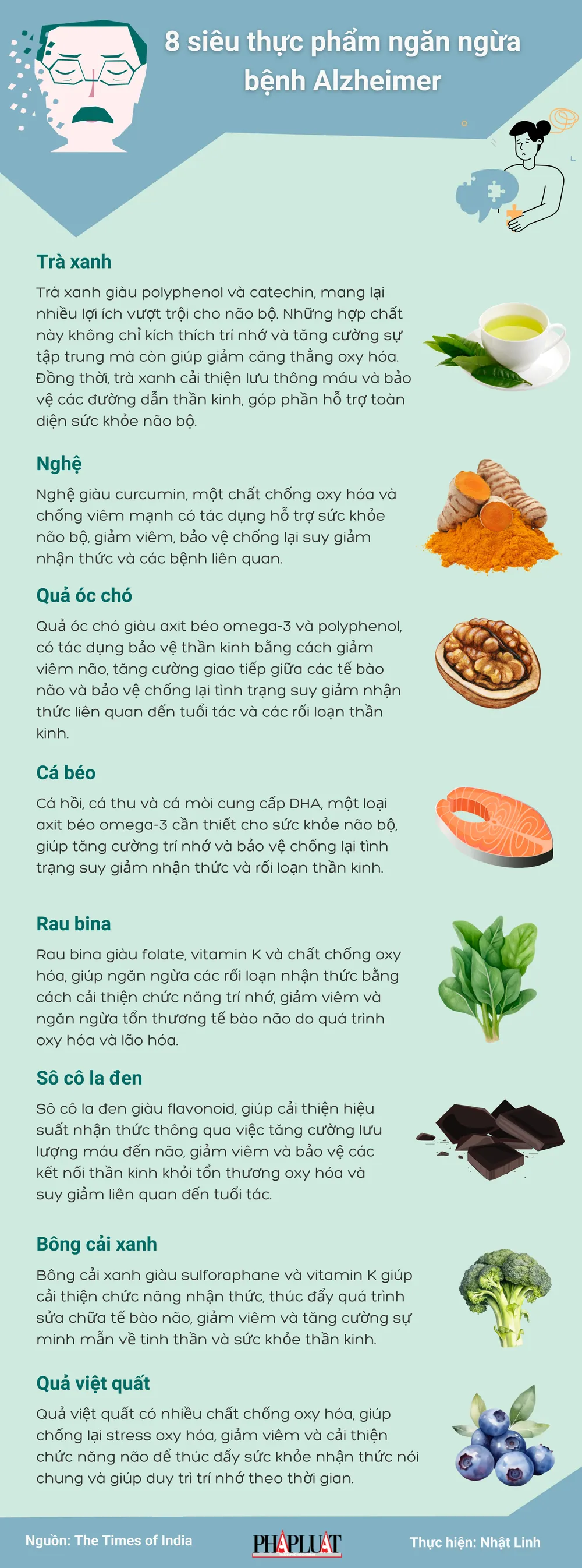 8 siêu thực phẩm ngăn ngừa bệnh Alzheimer