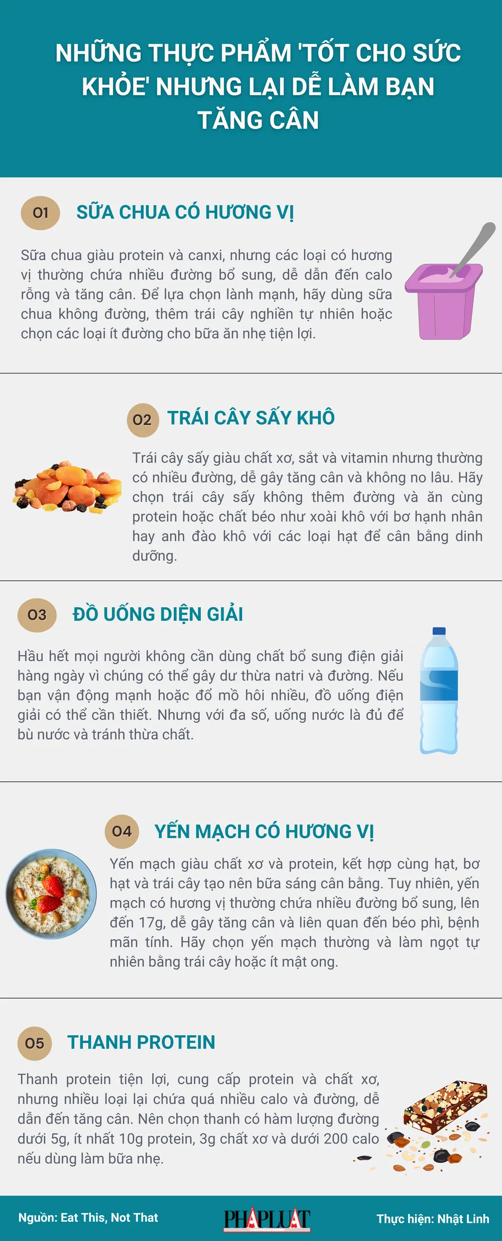 Những thực phẩm 'tốt cho sức khỏe' nhưng lại dễ làm bạn tăng cân