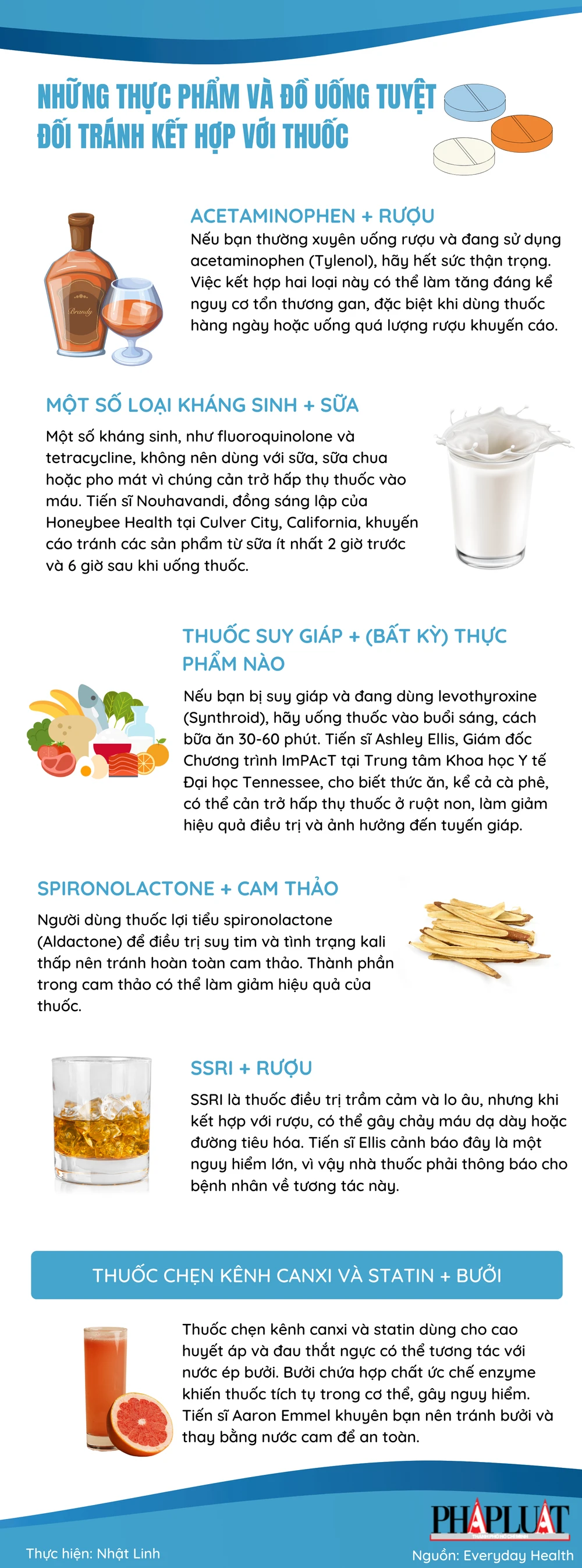 Những thực phẩm và đồ uống tuyệt đối tránh kết hợp với thuốc