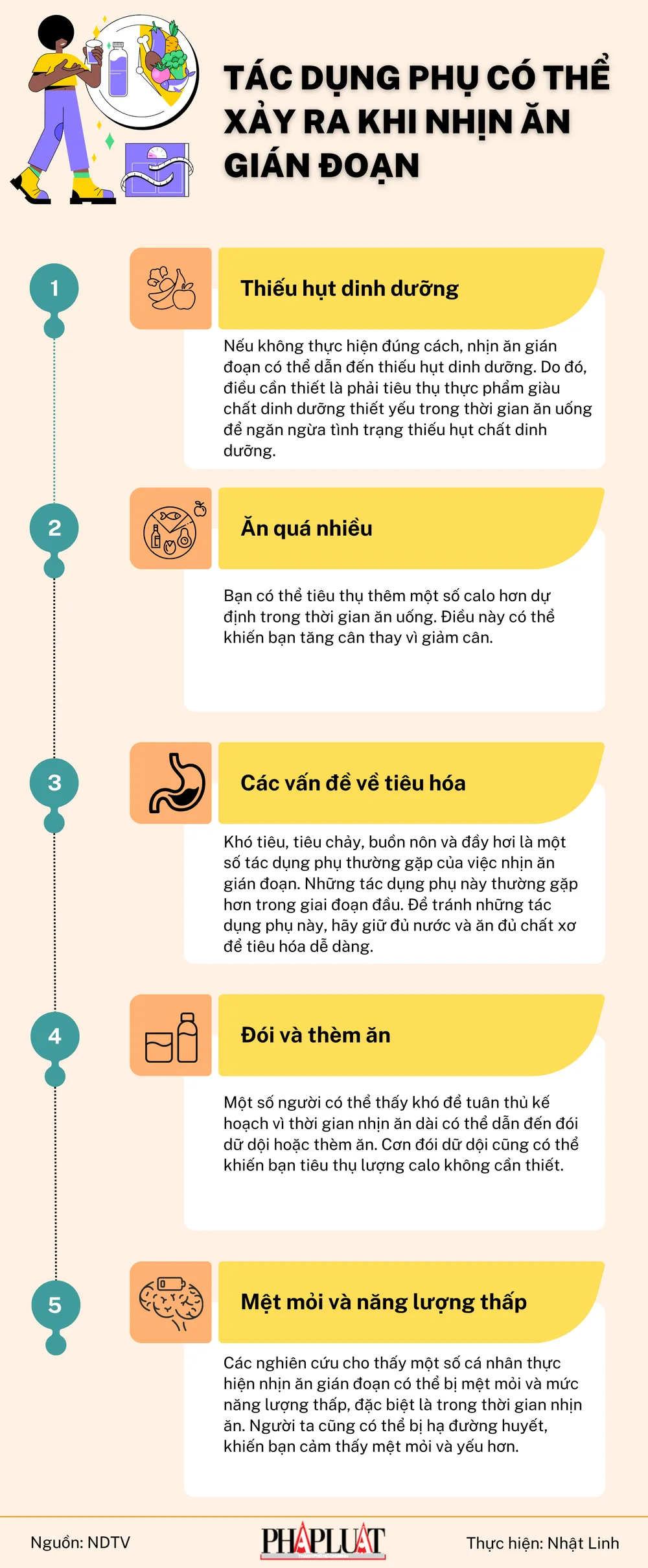 Tác dụng phụ có thể xảy ra khi nhịn ăn gián đoạn