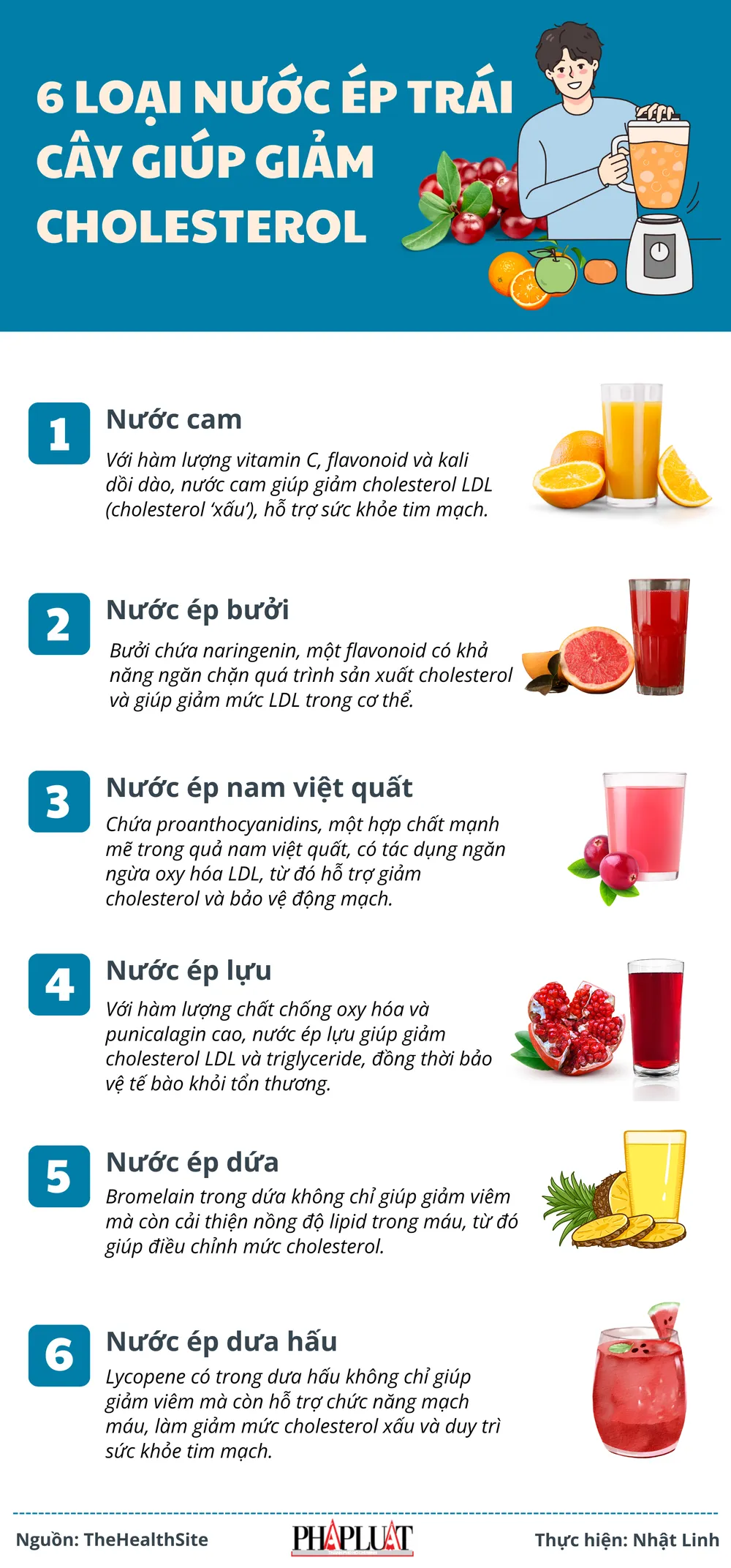 6 loại nước ép trái cây giúp giảm cholesterol