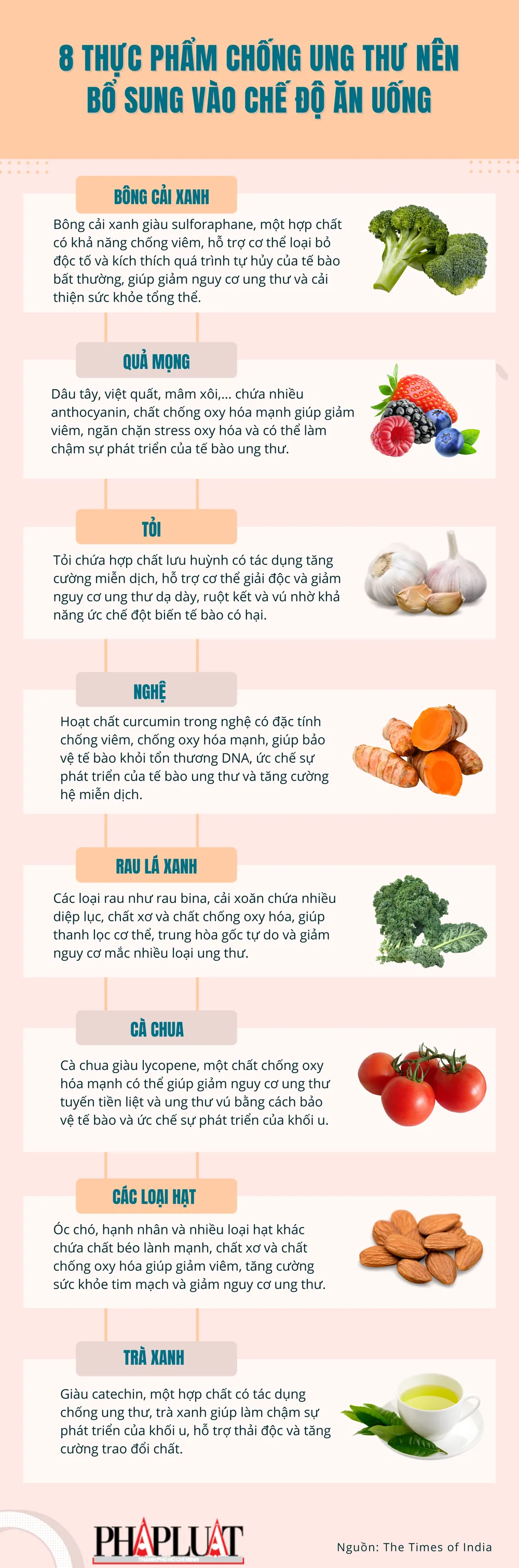 8 thực phẩm chống ung thư nên bổ sung vào chế độ ăn uống