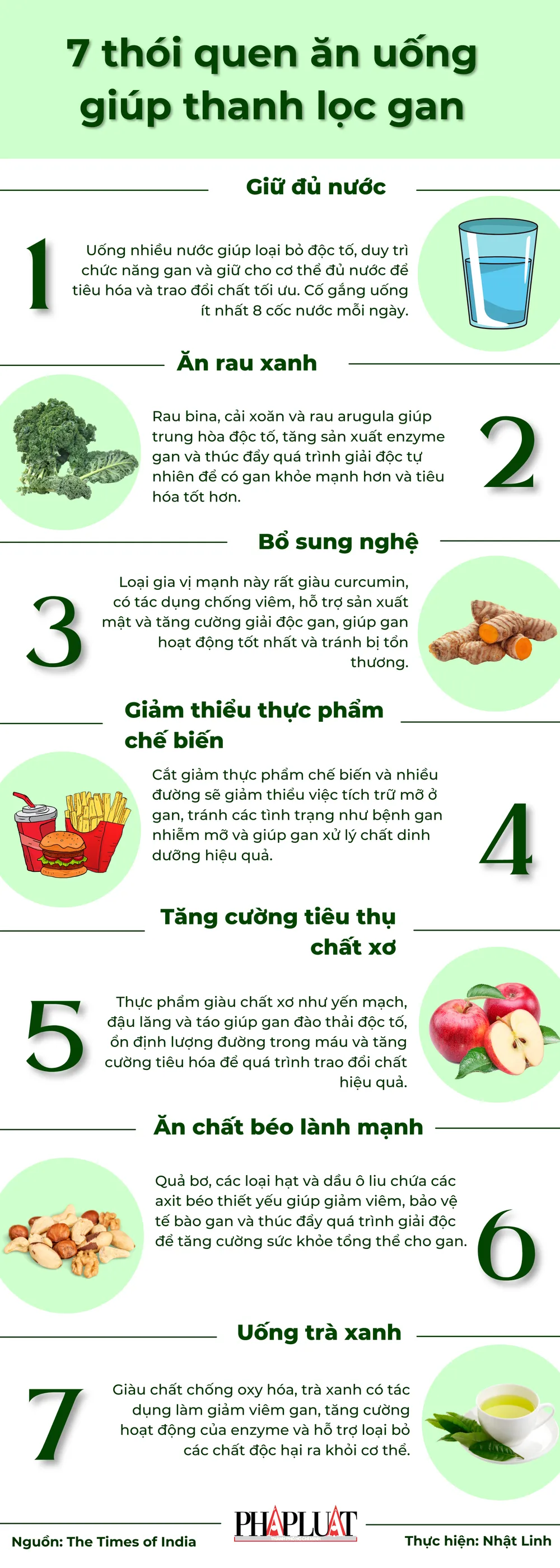 7 thói quen ăn uống giúp thanh lọc gan