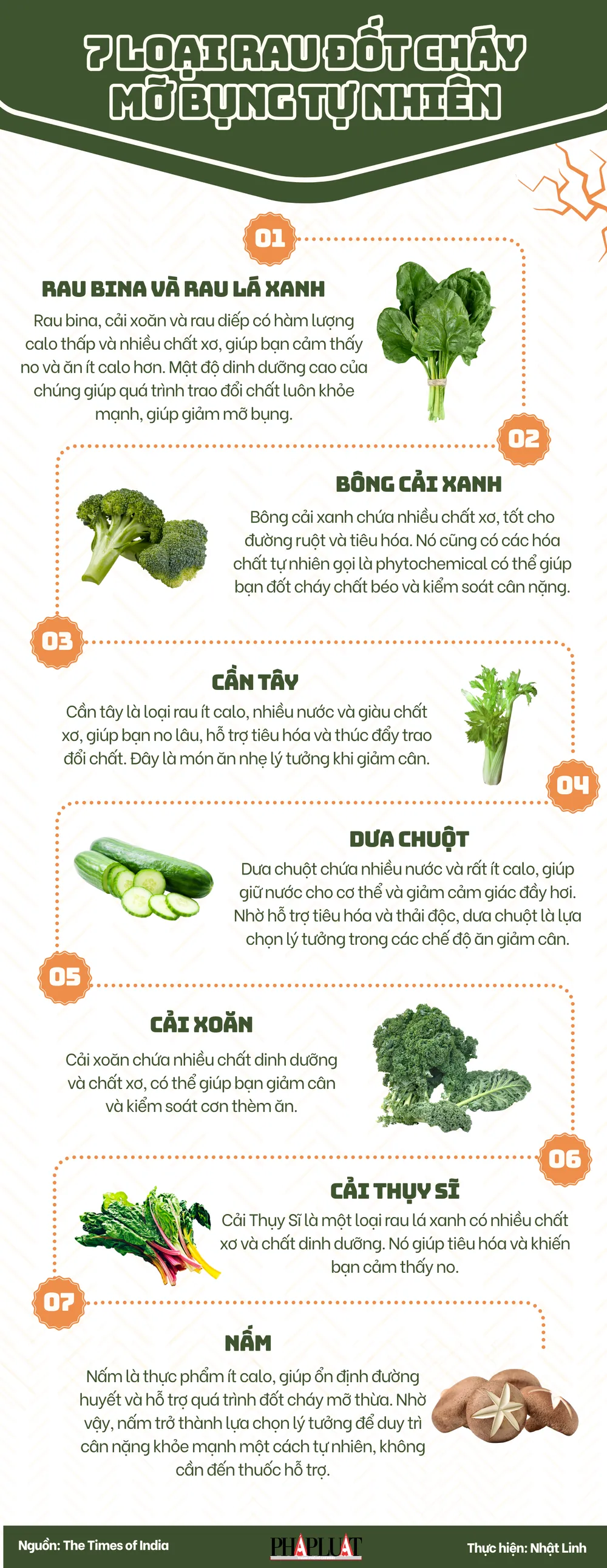 7 loại rau đốt cháy mỡ bụng tự nhiên