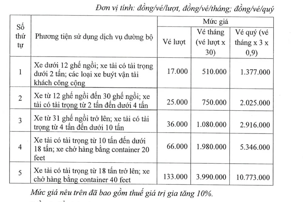 Từ ngày 17-9-2025 áp dụng mức giá quy định tại Điểm 3.4.b của Biên bản thỏa thuận. BOT-phu-huu-1.jpg