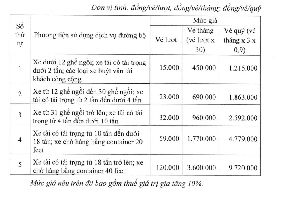 Từ ngày 1-1-2025 đến ngày 16-9-2025 áp dụng mức giá ghi tại Điểm 3.4.a của Biên bản thỏa thuận ngày 20-6-2024. BOT-phu-huu-2.jpg