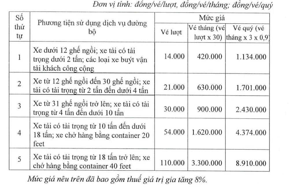 Từ ngày 17-9-2024 đến ngày 31-12-2024 áp dụng mức thu giá (làm tròn số). BOT Phú Hữu