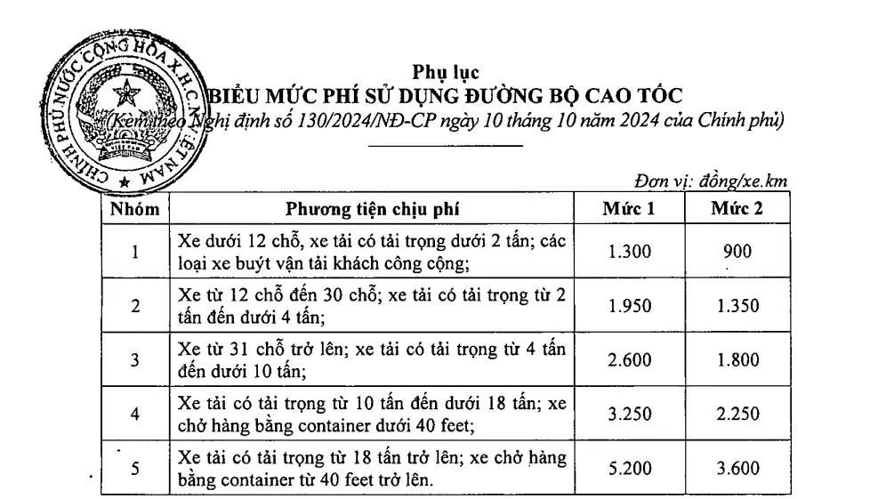 đường bộ cao tốc