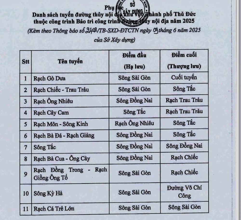 đường thủy nội địa