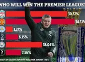 Sau đại chiến với MU, Liverpool bước vào chuỗi ngày 'ép tim' ảnh 4 MU vượt Liverpool và Man City vô địch Premier League nếu…