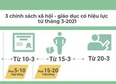 3 chính sách xã hội - giáo dục có hiệu lực từ tháng 3-2021