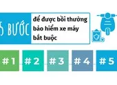 Cách để được bồi thường bảo hiểm xe máy bắt buộc
