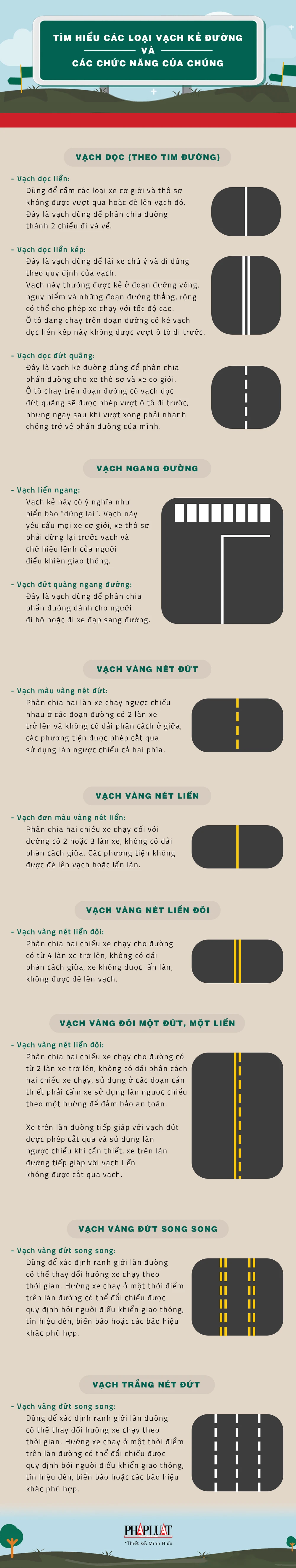 các loại vạch kẻ đường