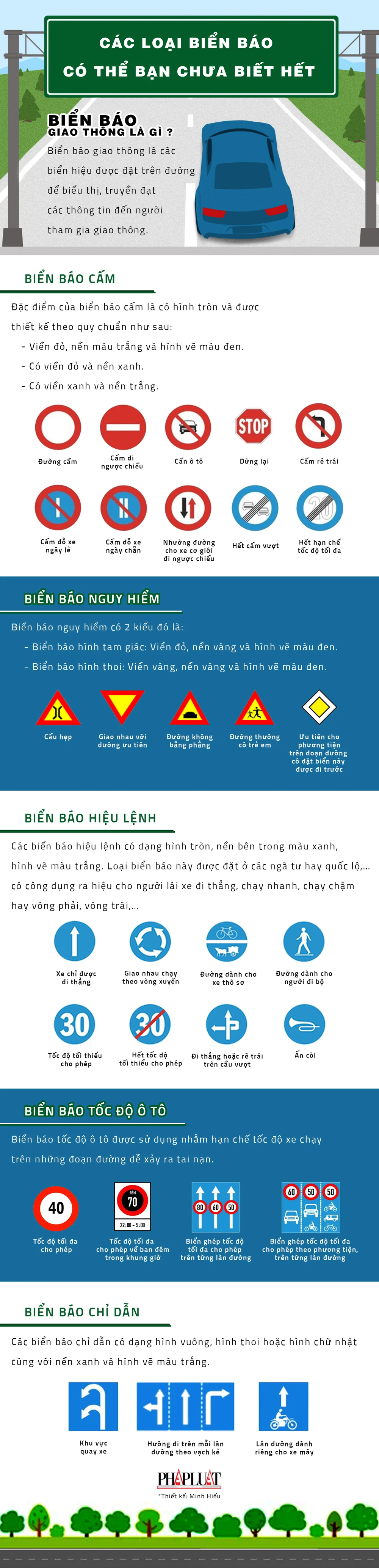 Các loại biển báo