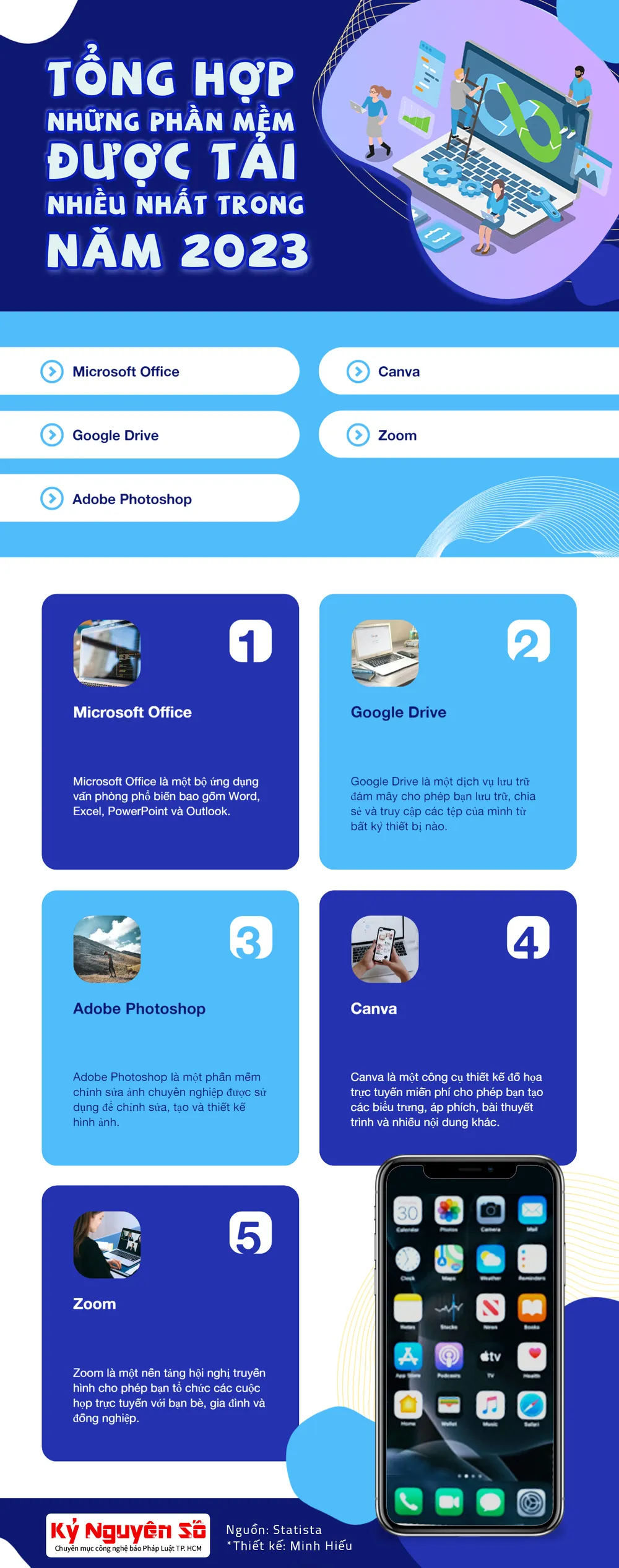 Tổng hợp những phần mềm được tải nhiều trong năm 2023