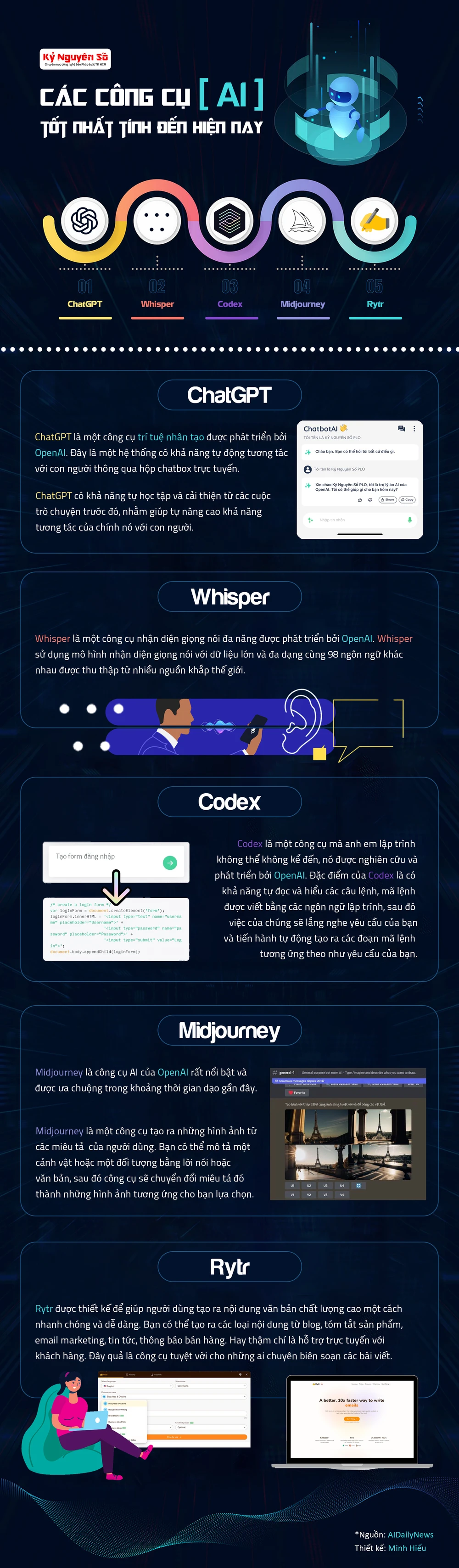 Các công cụ AI tốt nhất tính đến hiện nay