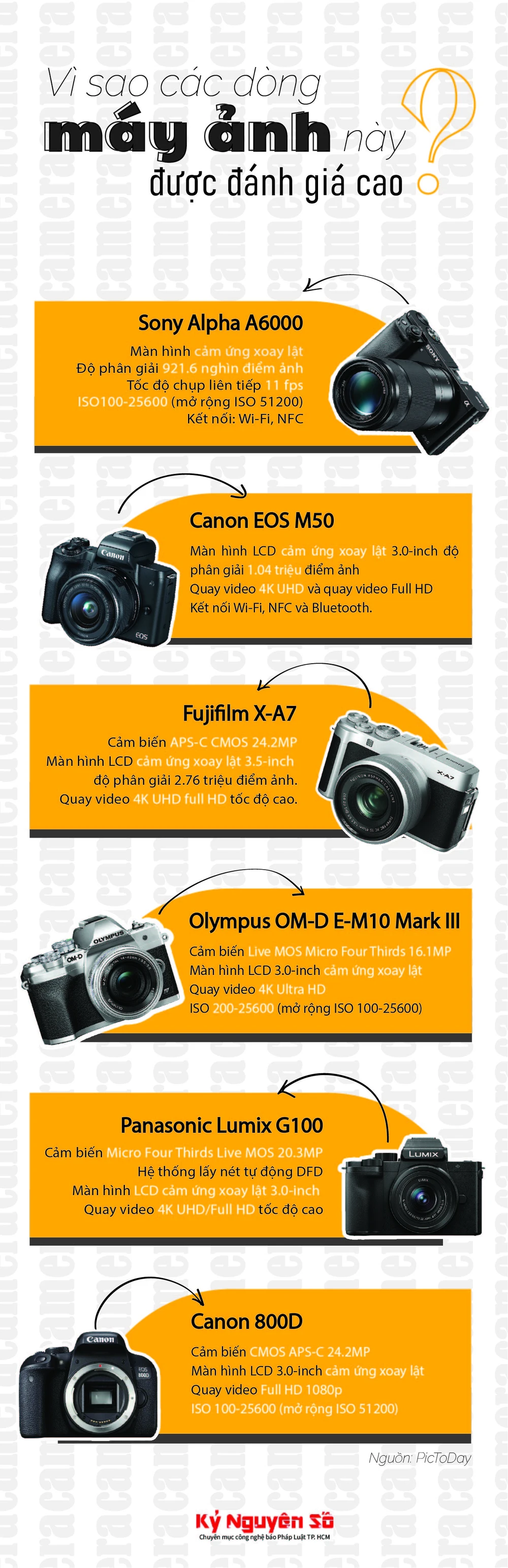 Những dòng máy ảnh thịnh hành trong năm 2023